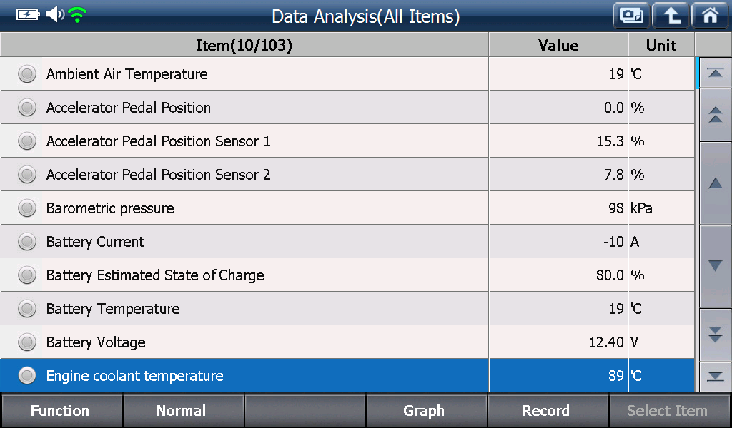 Sample scan data